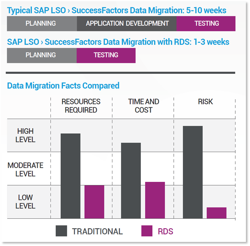 Sap hr data conversion strategy