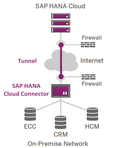 Hchanacloud